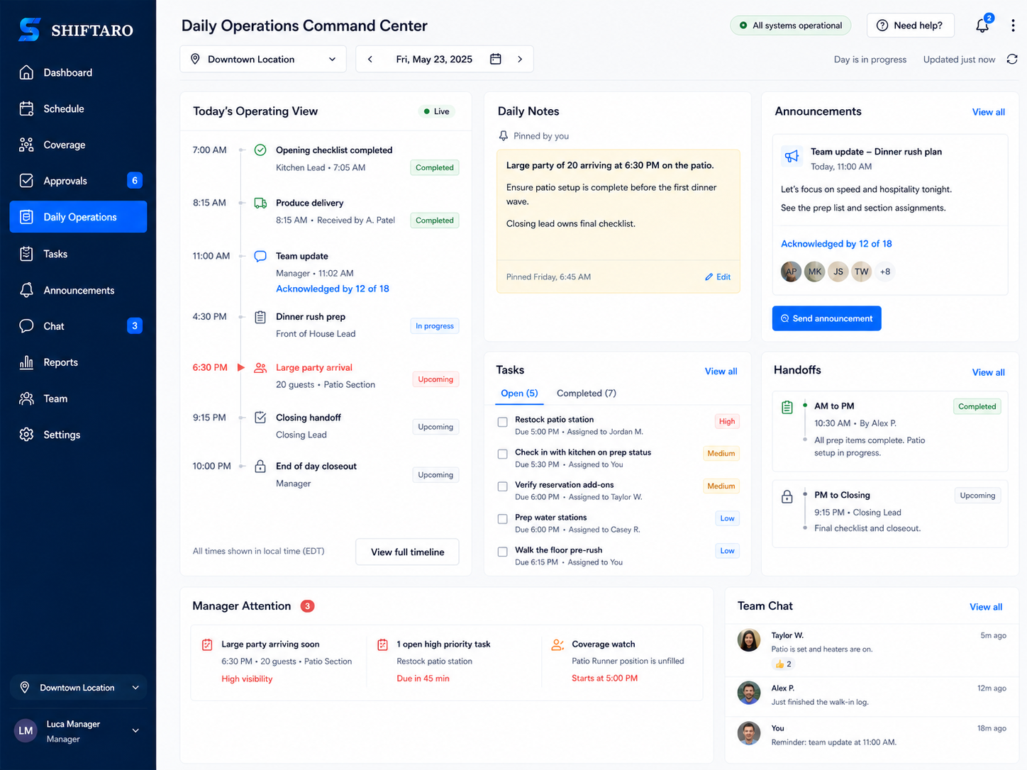 Shift management app dashboard showing daily operations, announcements, tasks, handoffs, team chat, and manager attention items in Shiftaro.