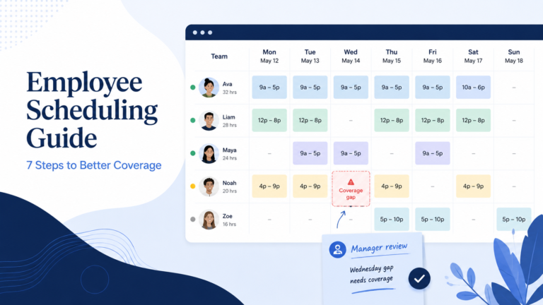 Employee scheduling guide showing a weekly employee schedule and coverage planning workflow