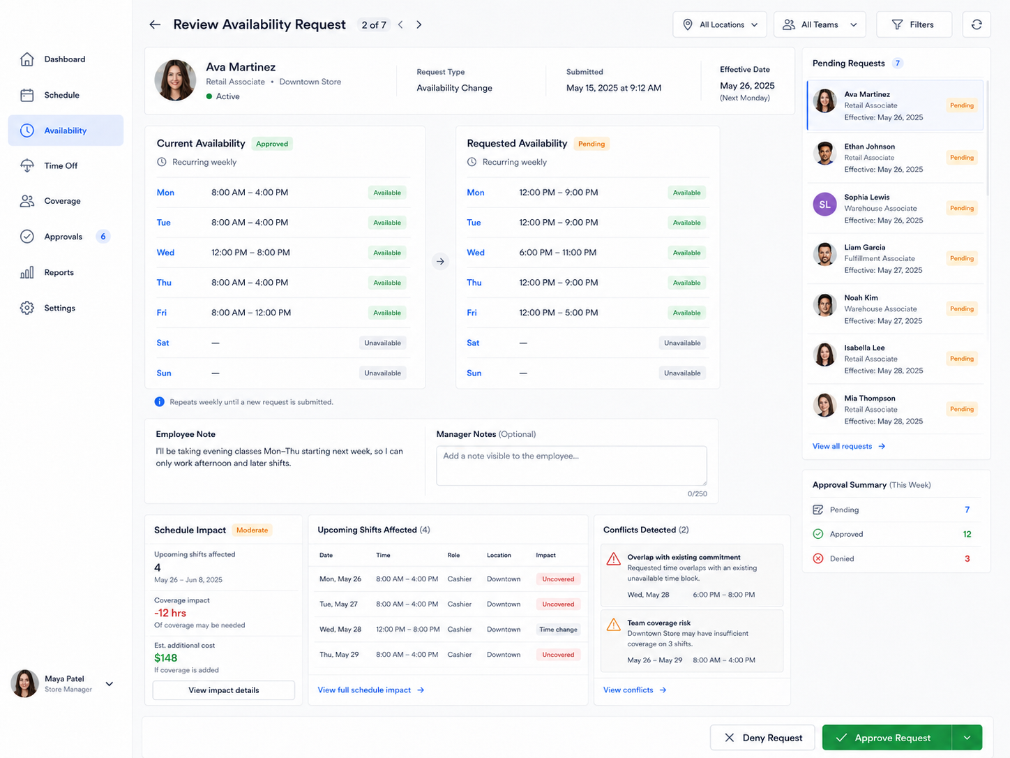 Employee availability software manager review screen showing current availability, requested availability, effective date, employee note, schedule impact, conflict warnings, manager notes, pending requests, and approve or deny controls.