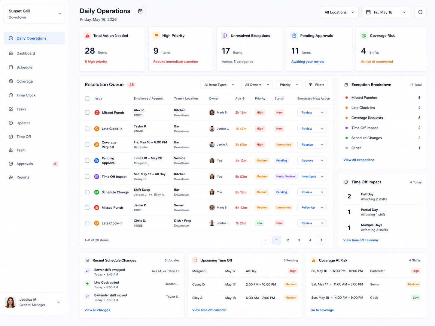 Daily operations software resolution queue showing missed punches, late clock-ins, unresolved coverage requests, pending approvals, time off impact, schedule changes, action-needed indicators, owners, age, status, and suggested next actions.