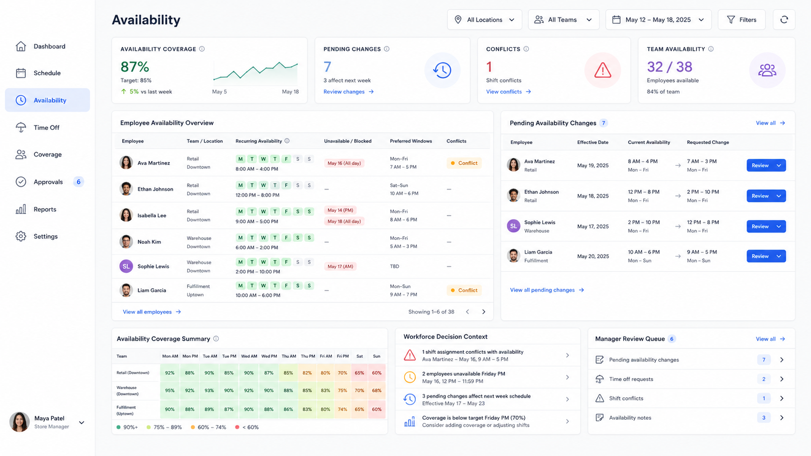 Employee availability dashboard inside Shiftaro workforce management platform showing availability, unavailable times, and schedule conflict visibility.