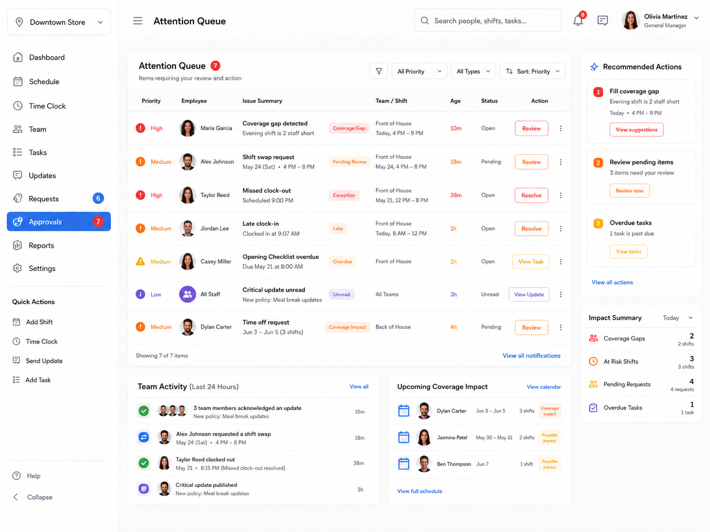 Manager attention queue showing prioritized workforce operations issues including coverage gaps, pending shift swaps, missed clock-outs, late clock-ins, overdue tasks, unread updates, and time off coverage impact.