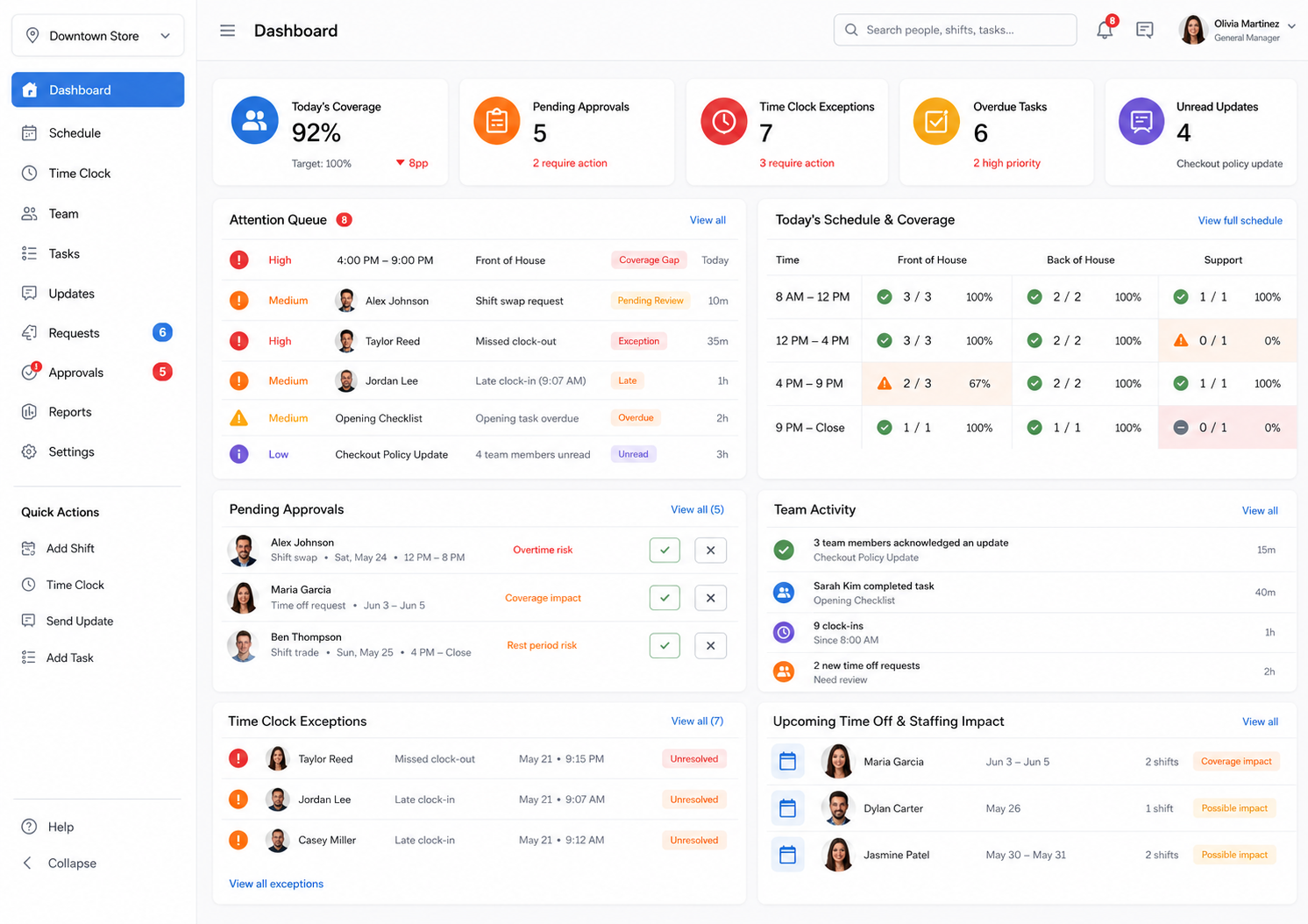 Shiftaro workforce management platform dashboard showing schedules, coverage gaps, approvals, task follow-through, updates, time clock exceptions, and manager visibility.