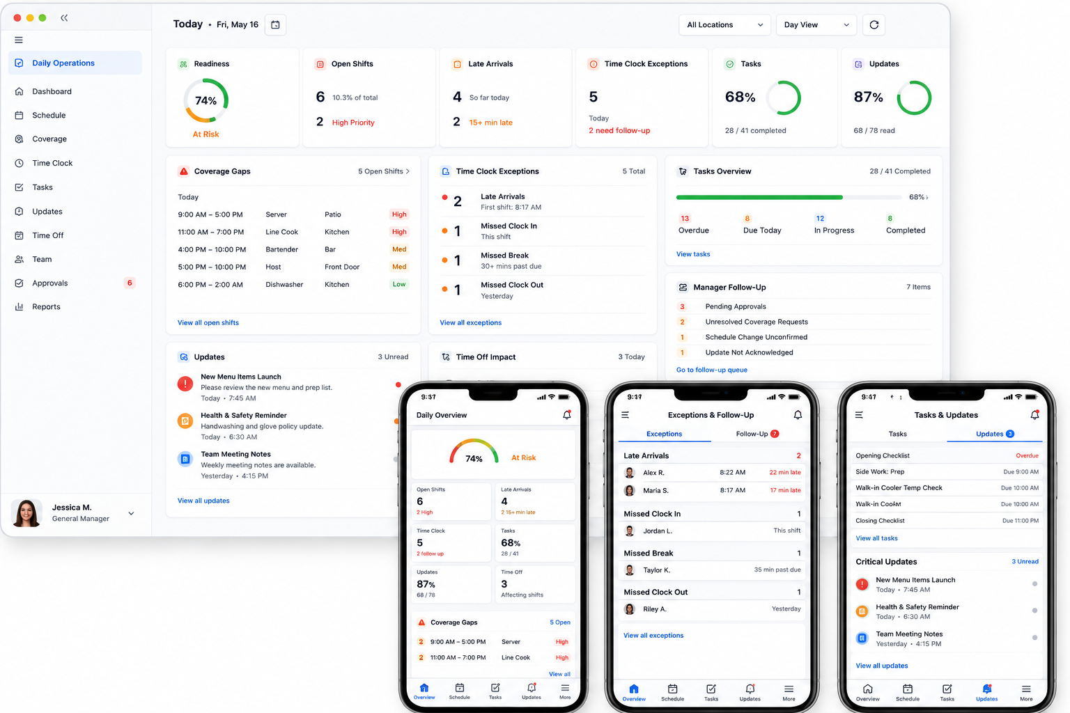 Mobile daily operations software screens showing today’s readiness, coverage gaps, late arrivals, missed punches, overdue tasks, critical update acknowledgements, pending approvals, time off impact, and manager follow-up.