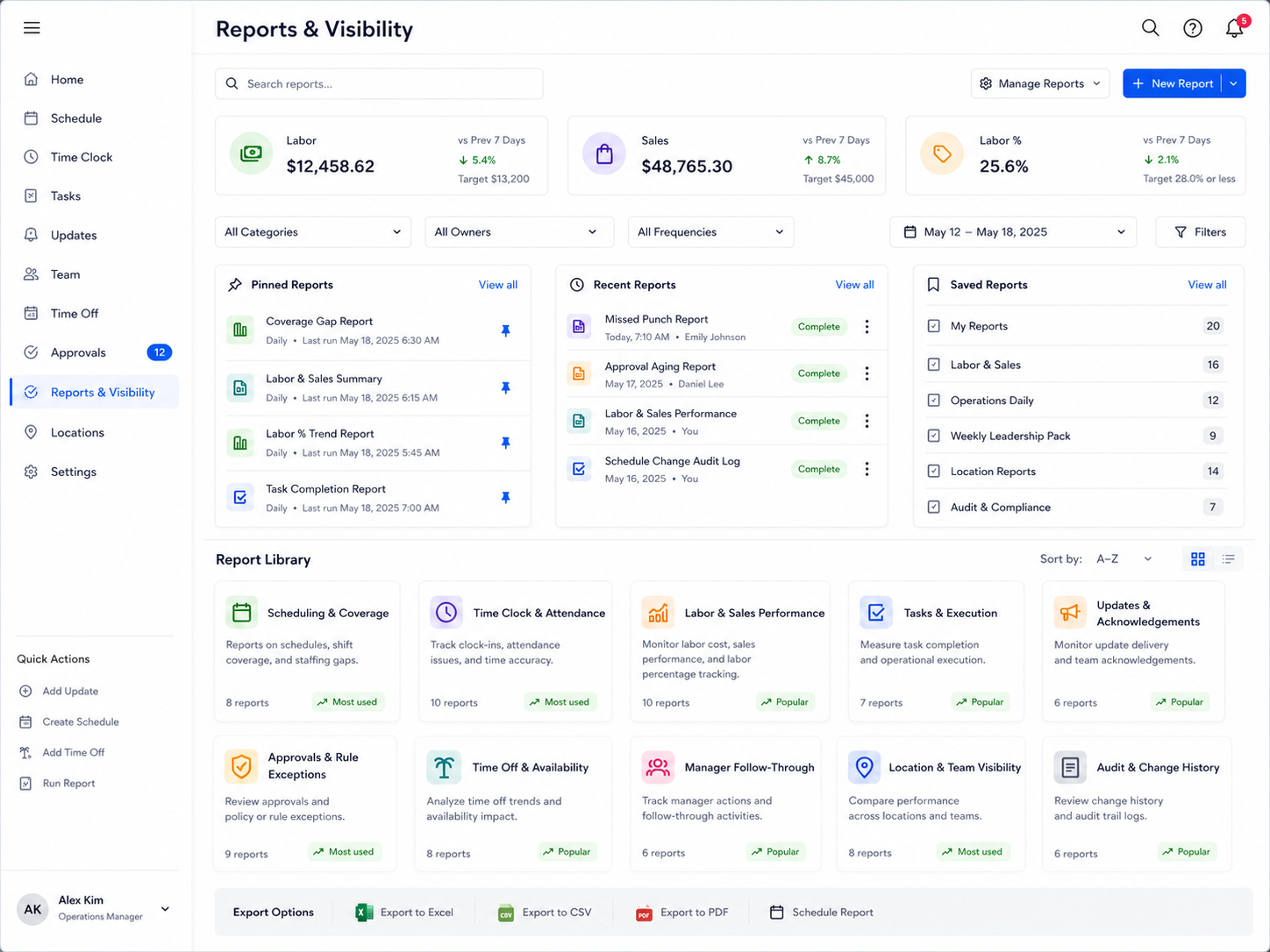 Workforce reporting software report library showing scheduling and coverage reports, time clock and attendance reports, labor and sales performance, task execution, updates, approvals, time off, manager follow-through, location visibility, and audit history.