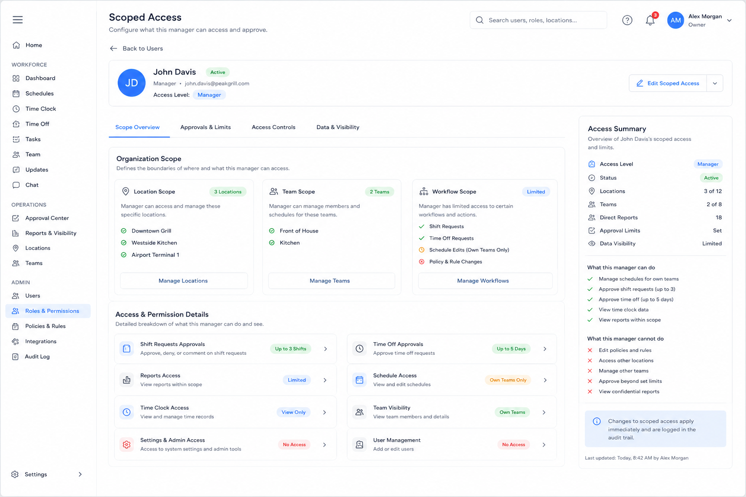 Employee permissions software scoped access screen showing a manager assigned to specific locations and teams with approval limits, reports access limits, schedule access, time clock access, team visibility, and workflow permissions.