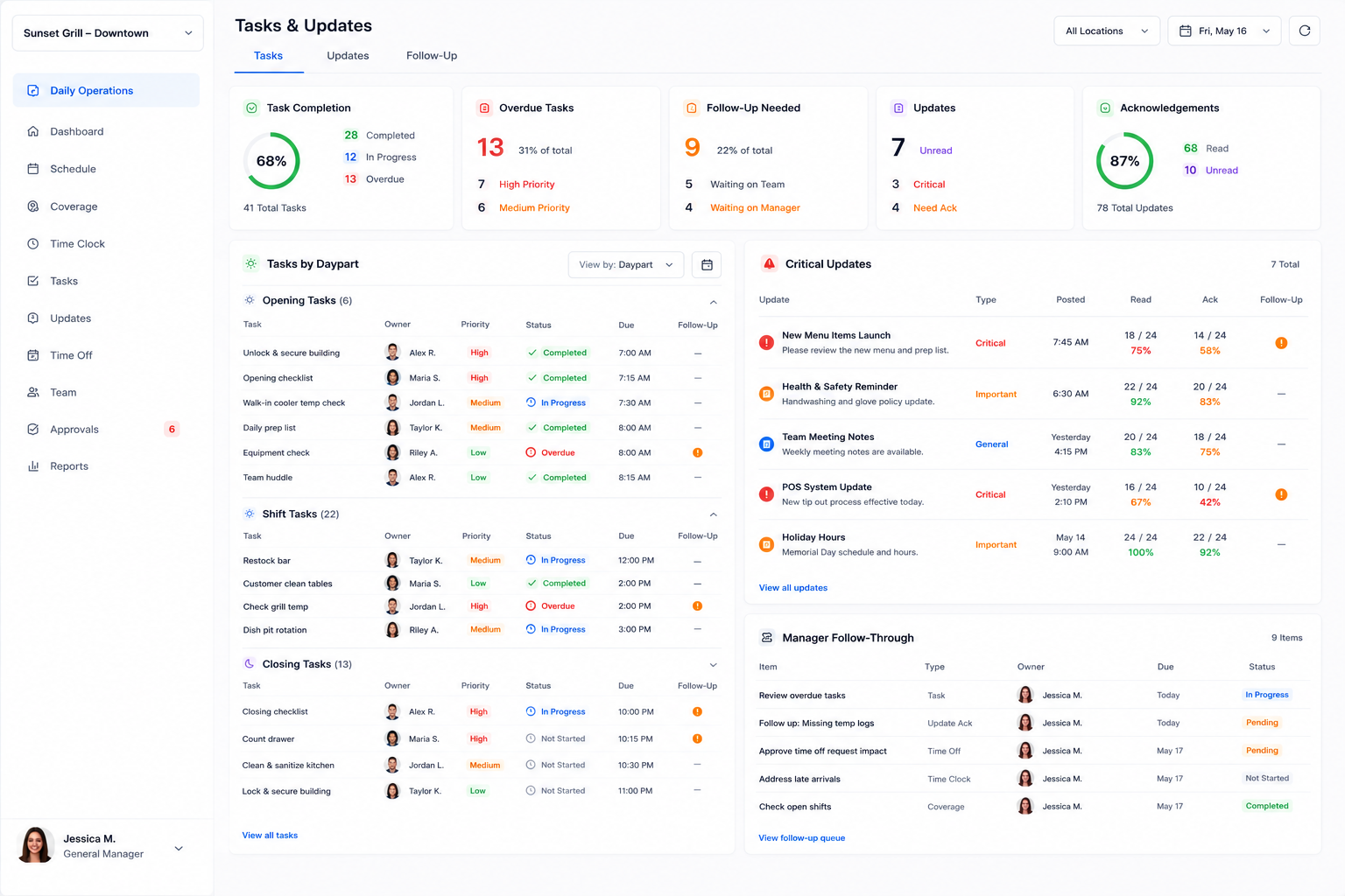 Tasks and updates dashboard in Shiftaro workforce management platform showing assignments, read status, acknowledgements, and follow-through.