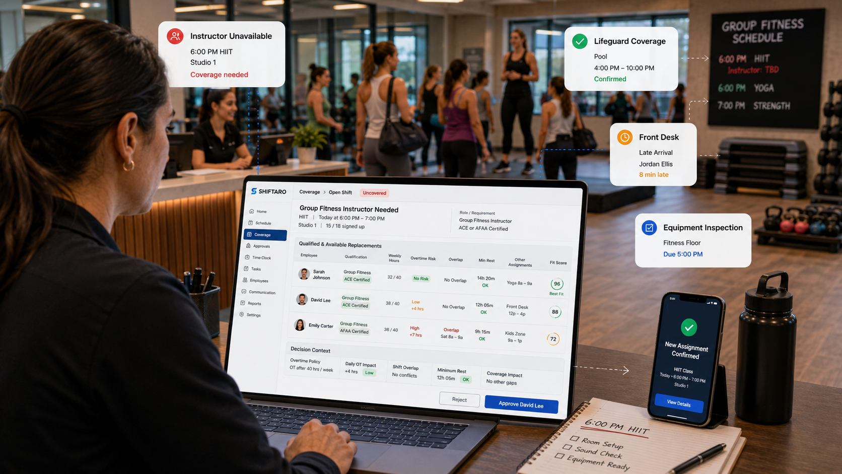 Gym employee scheduling software showing an uncovered fitness class, qualified instructors, overtime and rest checks, manager approval, and mobile assignment updates in Shiftaro.