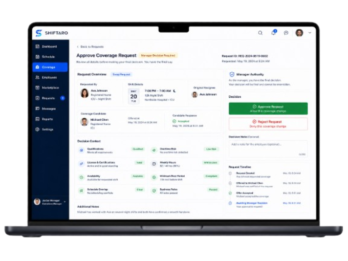 Shift swap manager approval screen showing coverage request details, qualifications, availability, overtime risk, rest period checks, and approve or reject controls in Shiftaro.