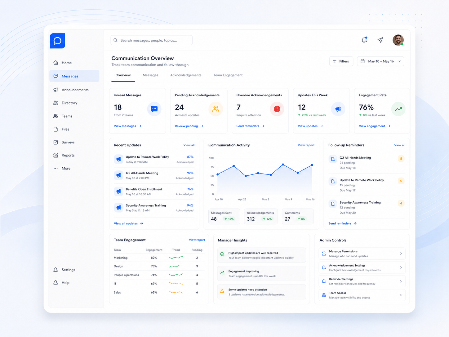 Employee communication software dashboard in Shiftaro showing unread messages, pending acknowledgements, recent updates, engagement rate, follow-up reminders, team engagement, and admin controls.