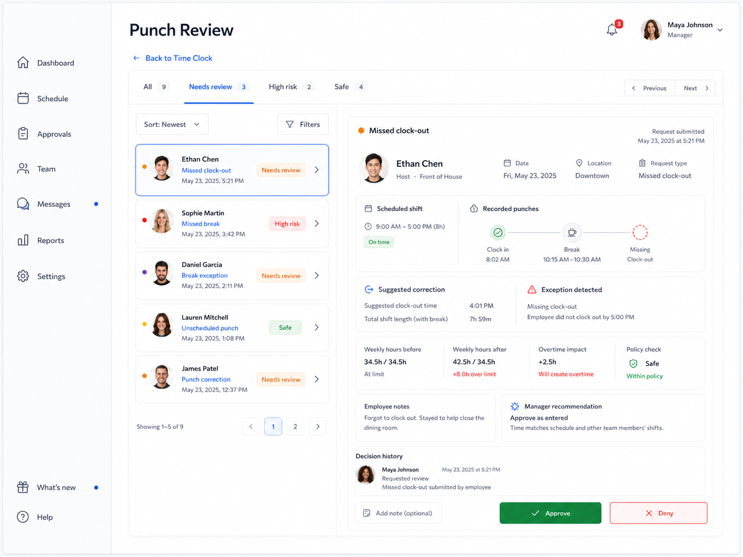 Shiftaro punch exception review screen showing missed clock-out review, scheduled shift context, recorded punches, overtime impact, policy checks, and manager approval actions.