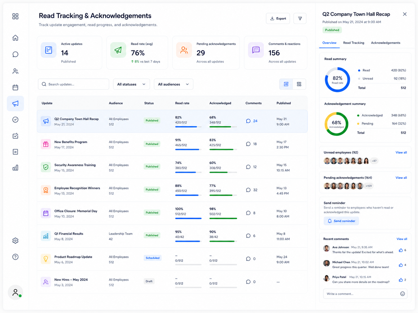 Employee updates software dashboard in Shiftaro showing read tracking, acknowledgement rates, unread employees, pending acknowledgements, reminders, comments, and engagement visibility.