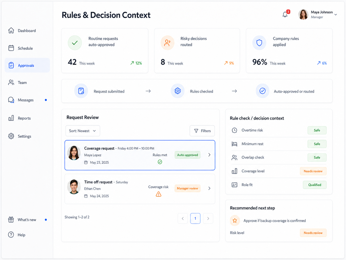 Employee scheduling rules software dashboard showing company rule checks, auto-approval status, manager review routing, risk levels, and decision context in Shiftaro.