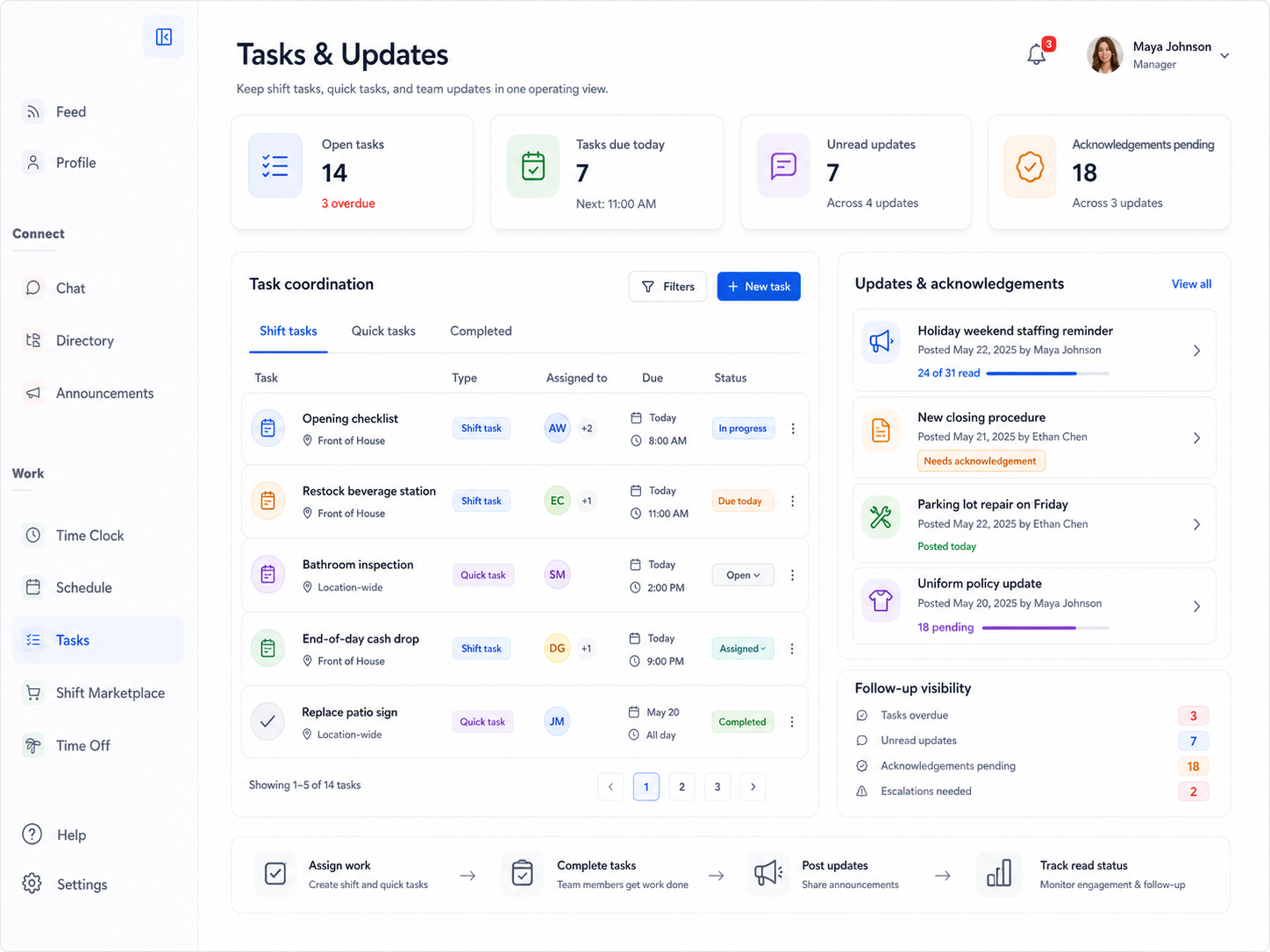 Employee task management software dashboard in Shiftaro showing shift tasks, quick tasks, team updates, unread updates, pending acknowledgements, and follow-up visibility.