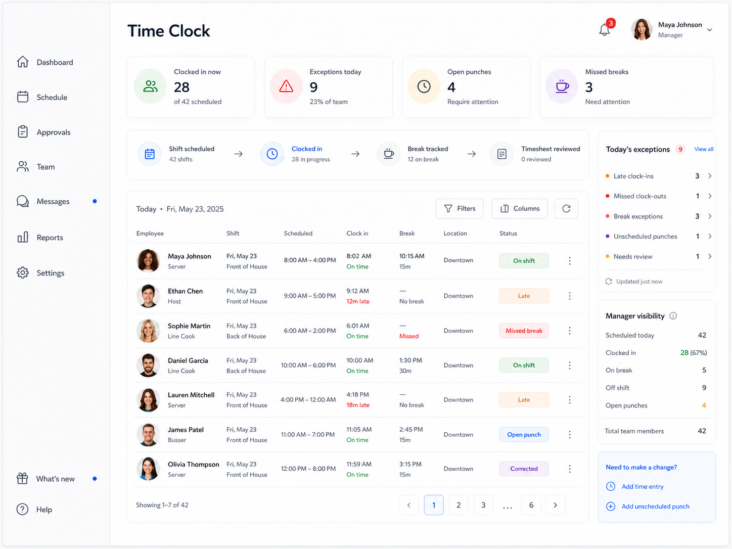 Employee time clock software dashboard in Shiftaro showing clocked-in employees, open punches, missed breaks, daily exceptions, active shifts, and manager visibility.