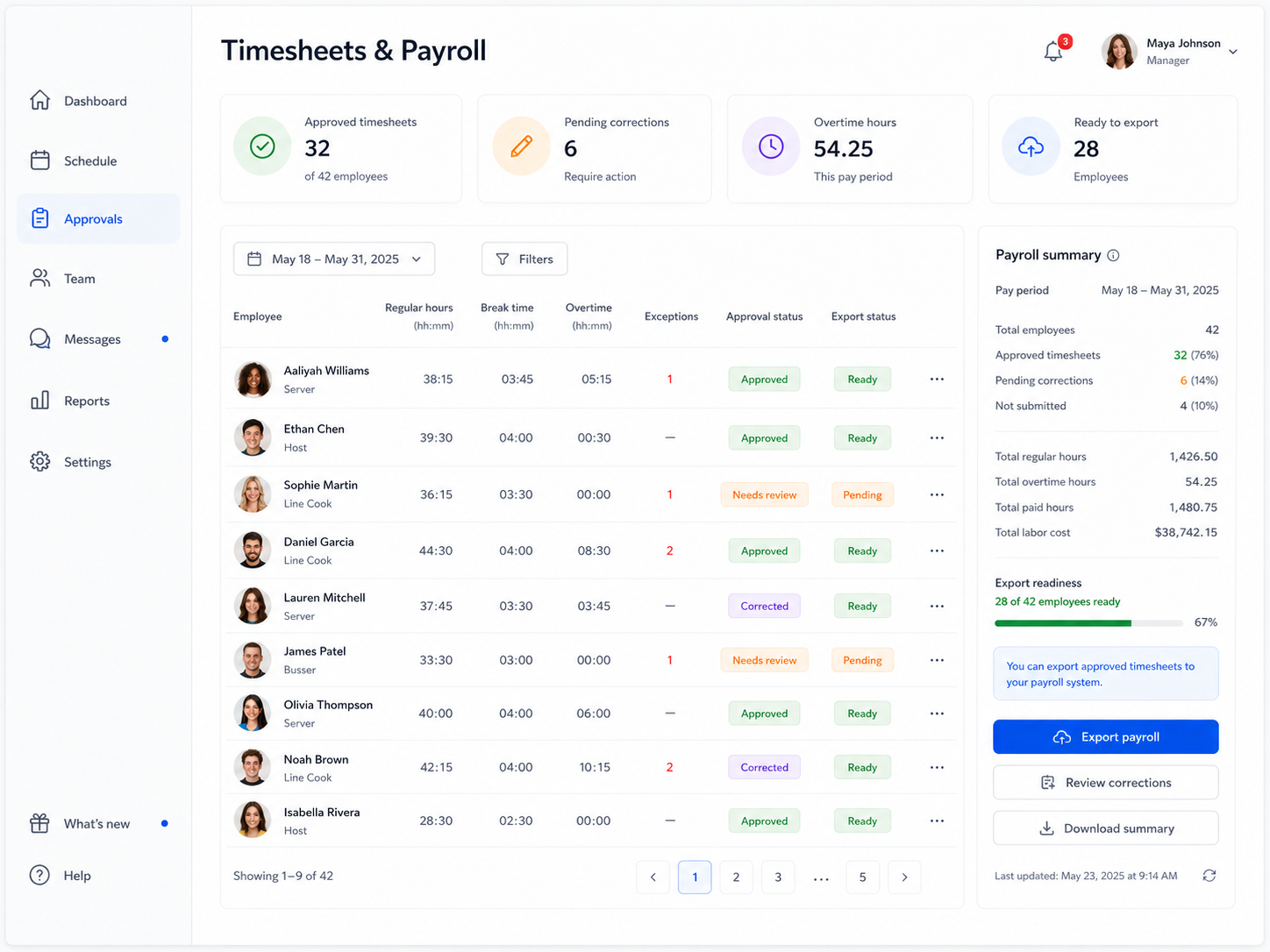 Shiftaro employee timesheet software dashboard showing approved timesheets, pending corrections, overtime hours, export readiness, payroll summary, and employee timekeeping status.