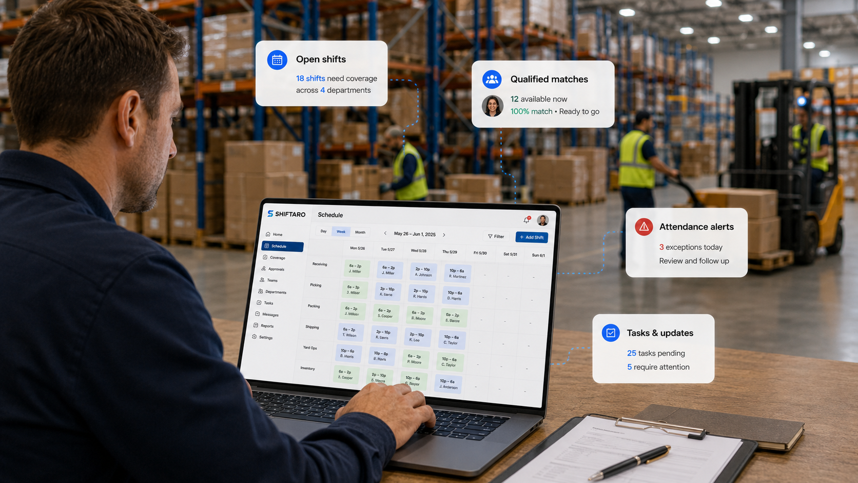 Warehouse employee scheduling software showing department schedules, open shifts, qualified employees, attendance alerts, tasks, and workforce coverage in Shiftaro.