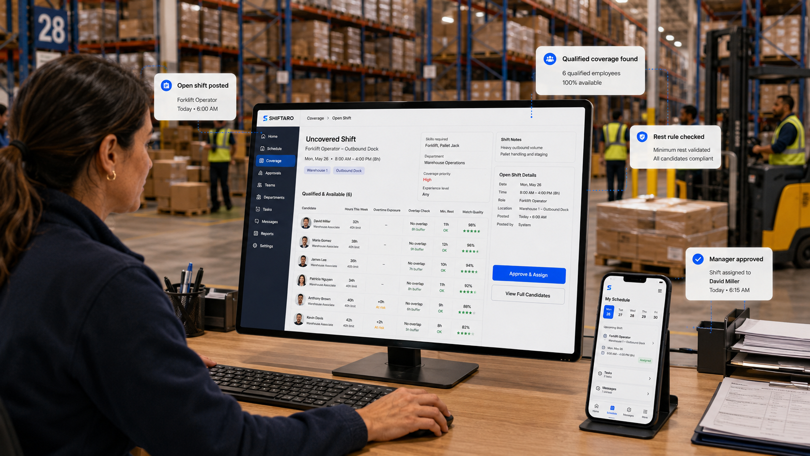 Warehouse coverage workflow showing an open forklift shift, qualified available employees, overtime and rest checks, manager approval, and an updated mobile schedule in Shiftaro.